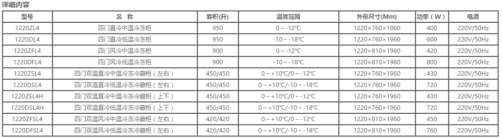 國際四門(mén)立式雪柜