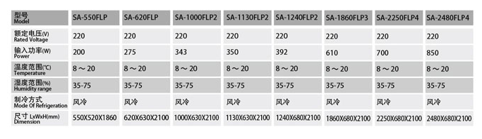 SA-2250FLP4/SA-2480FLP4